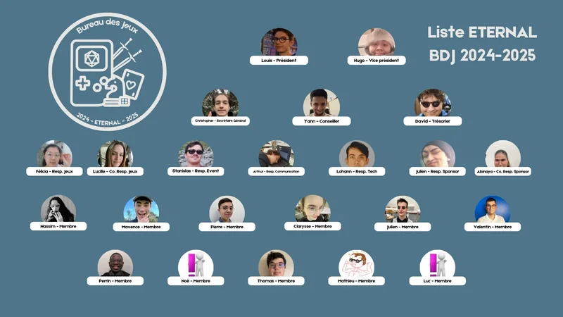 Bureau 2024